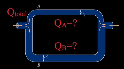 how to determine flow distribution